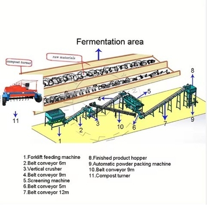 Ligne de production complète de fermentation d'engrais organiques pour pellets de presse à bille ronde