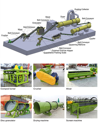 Machine de ligne de production d'engrais bio granulaires pour le compost organique
