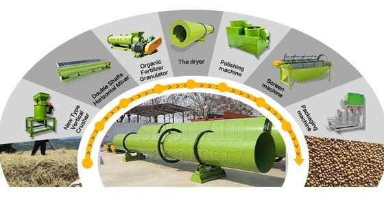 Machine de ligne de production d'engrais bio granulaires pour le compost organique