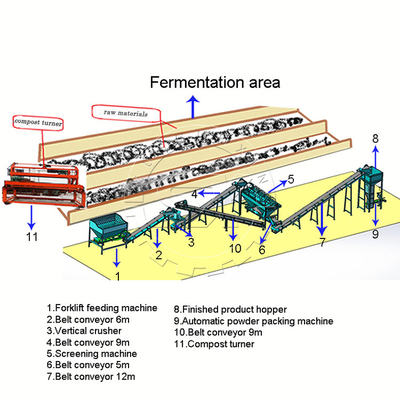 Équipement de production d'engrais organiques de 1 à 8 t/h à grande capacité pour le fumier de volaille