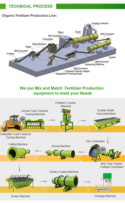 Facile à utiliser Granulateur de poêle pour équipement de fabrication d'engrais organiques