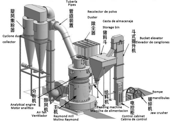 2400 kg Poids de minerai de calcaire Raymond Mill Machine de broyage pour la fabrication d'engrais