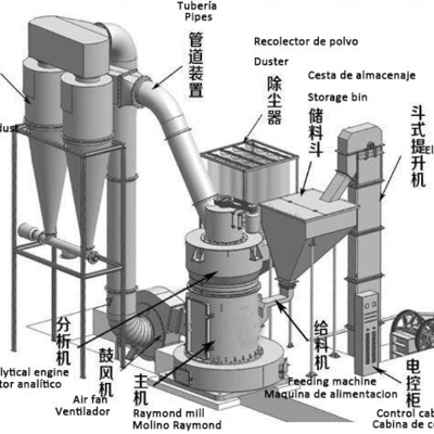 Ligne de production de poudre de pierre de 55 kW pour la production de poudre de pierre facile