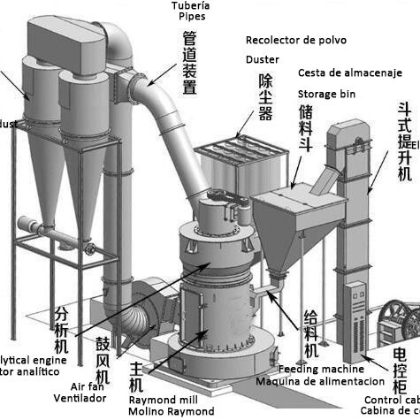 Ligne de production de poudre de pierre de 55 kW pour la production de poudre de pierre facile